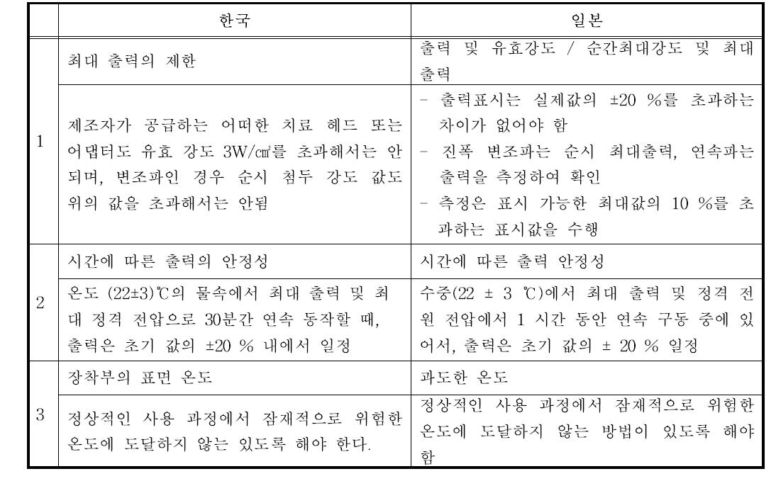 한국/일본 공통 시험 항목 분석