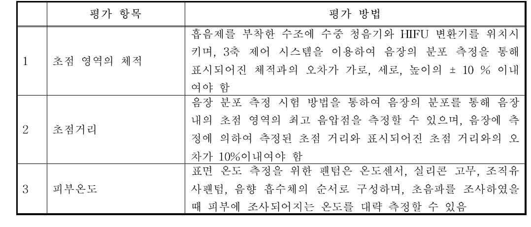 안면 거상술용 자극기의 1차 시험 평가 항목 및 방법