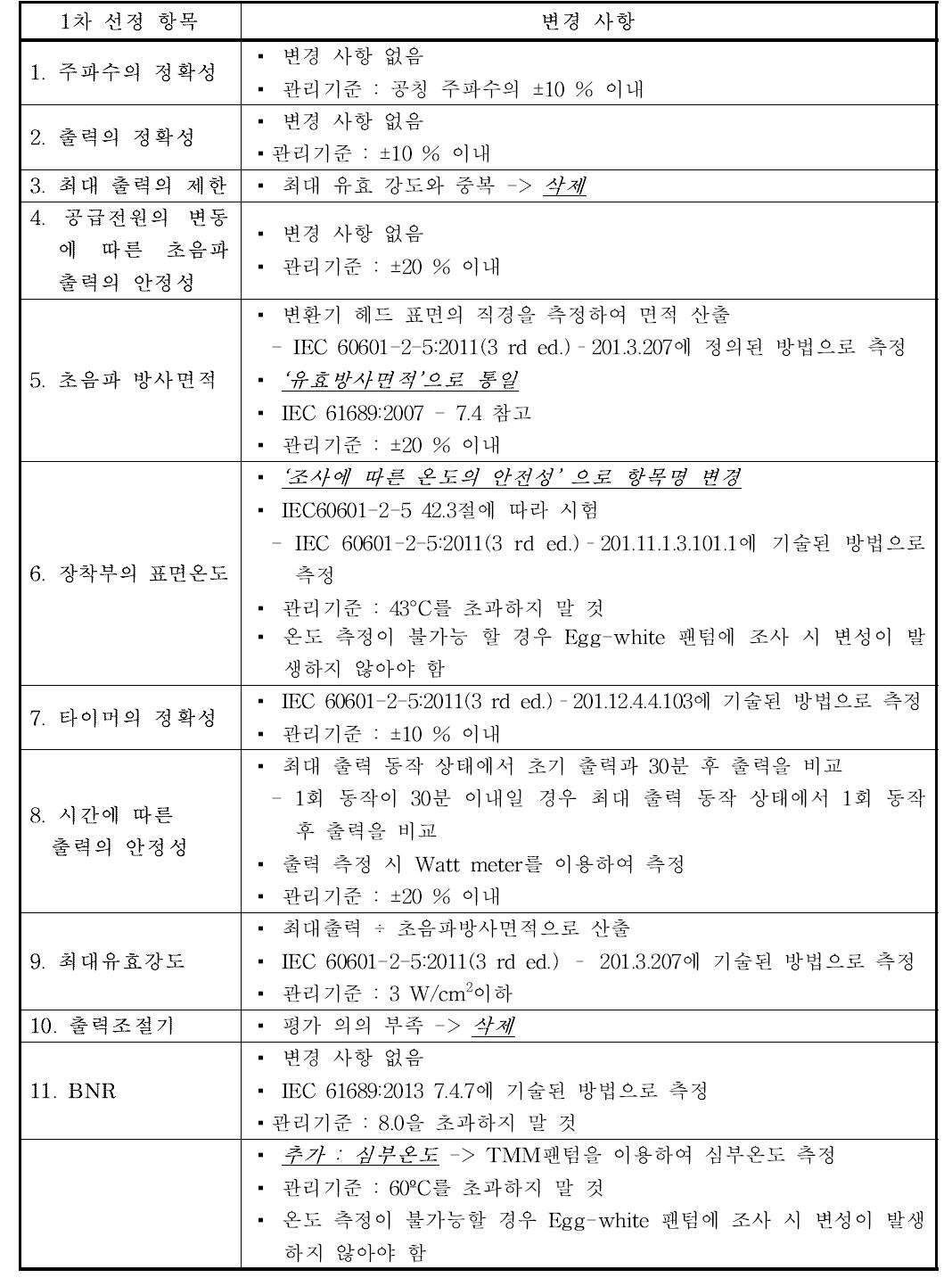 초음파 연골재생 / 골절치료기 성능 및 안전성 평가 항목 변경사항