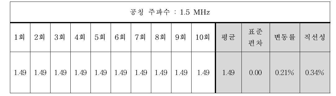 하이드로폰을 이용한 주파수 측정 결과