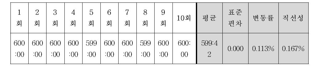 타이머 측정 평가 결과