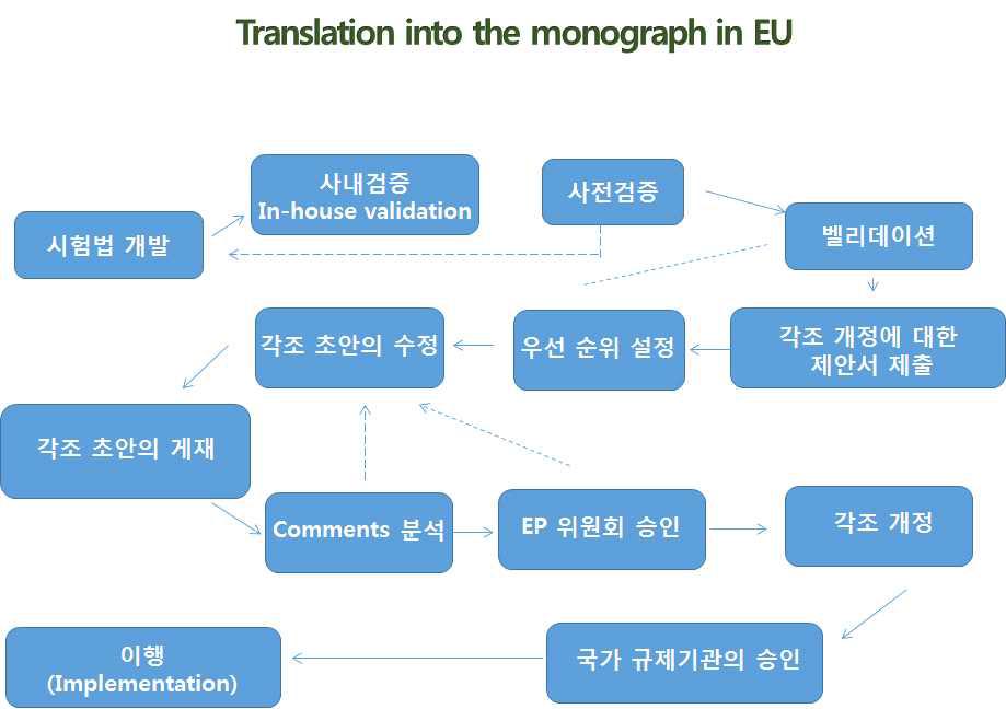 Monograph 등재 과정