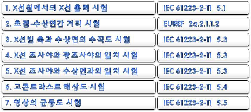 진단용엑스선장치(F/S system)의 자가 안전관리 프로토콜 시험항목