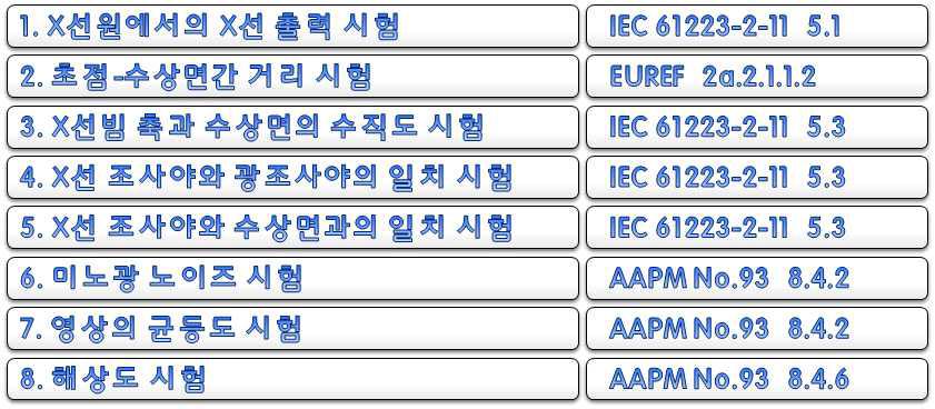 진단용엑스선장치(CR system)의 자가 안전관리 프로토콜 시험항목