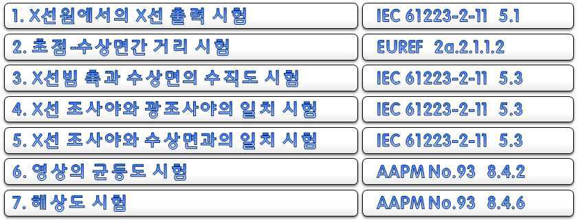 진단용엑스선장치(DR system)의 자가 안전관리 프로토콜 시험항목