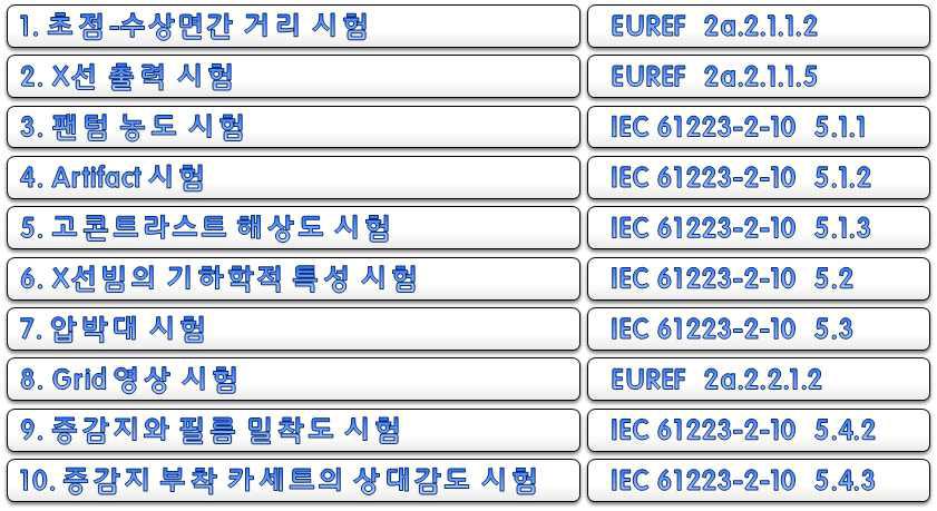 유방촬영용장치(F/S system)의 자가 안전관리 프로토콜 시험항목