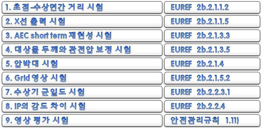 유방촬영용장치(CR system)의 자가 안전관리 프로토콜 시험항목