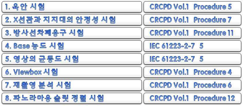 치과진단용엑스선발생장치(F/S system)의 자가 안전관리 프로토콜 시험항목