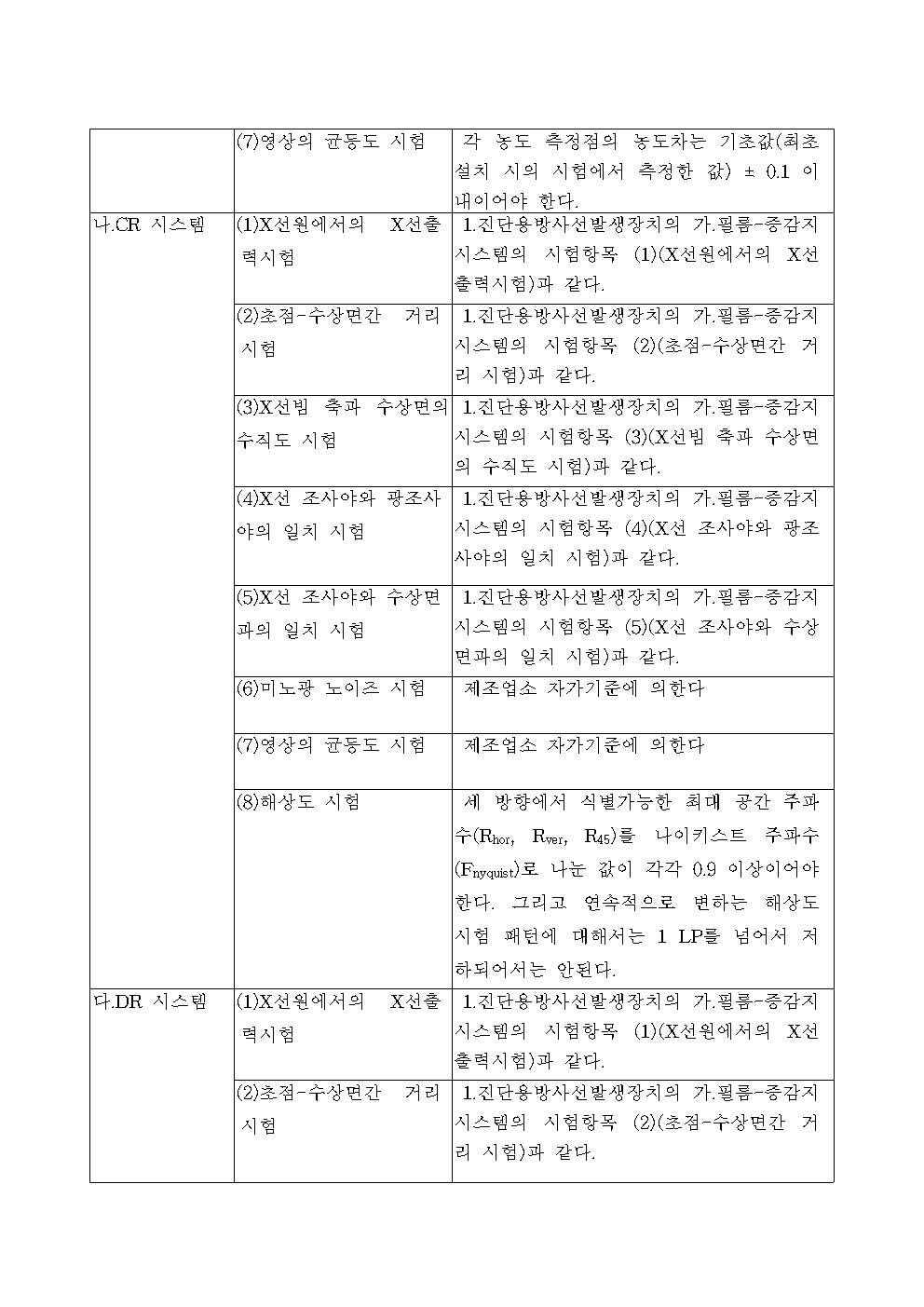 진단용엑스선발생장치의 자가 안전관리 프로토콜 (2)