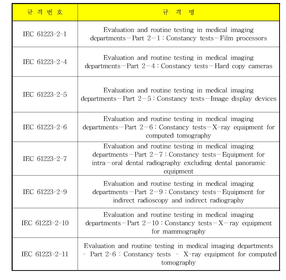 IEC 61223-2 시리즈의 규격 목록