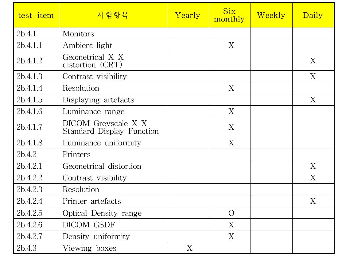 EUREF 중 Image presentation에 대한 안전관리