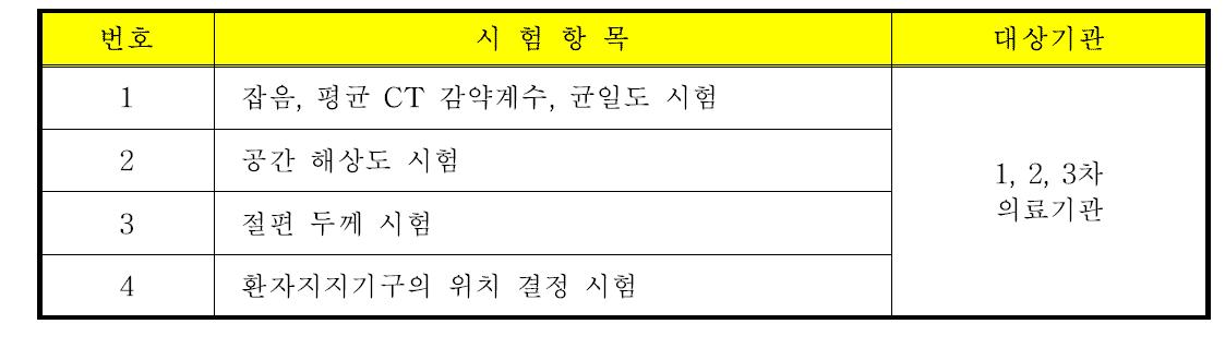 전산화단층촬영장치의 자가 안전관리 프로토콜