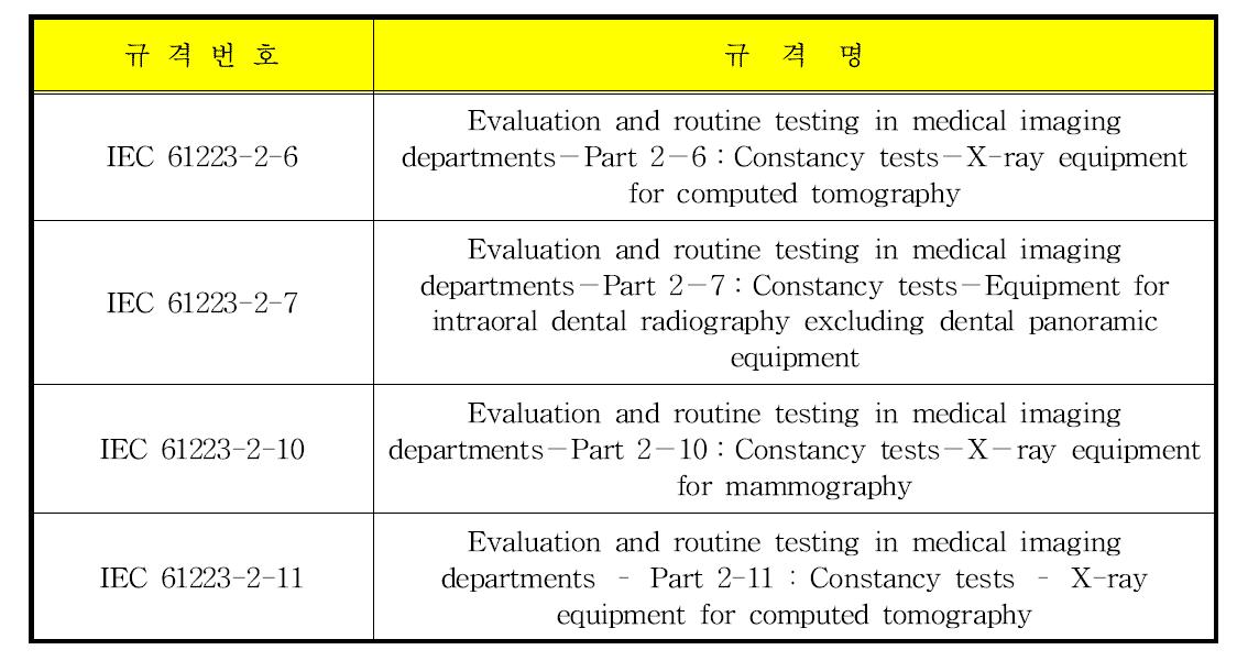 IEC 61223-2 시리즈의 규격 목록