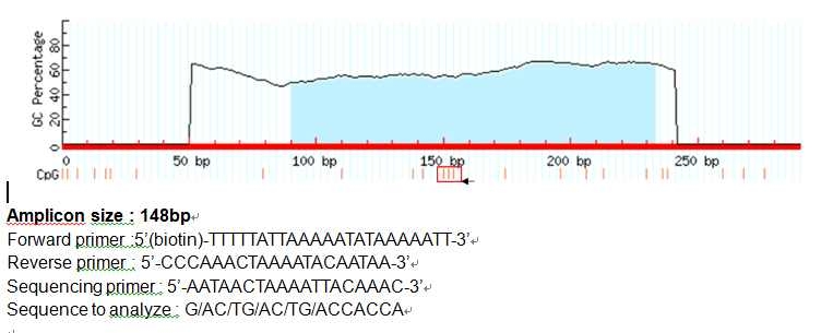 그림 24. Alu의 PCR primer와 amplicon