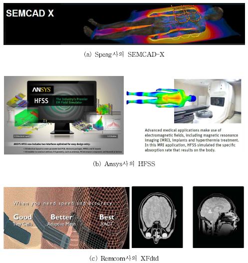 그림 2-19. 전자파에 대한 모의실험 및 분석을 위한 소프트웨어 예시