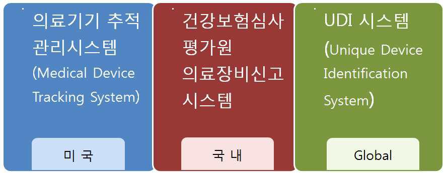 국내외 의료장비 이력관리 시스템