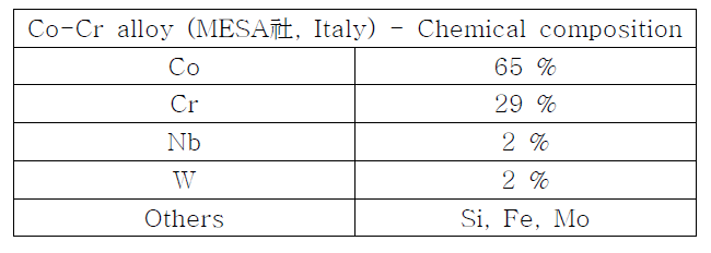 Co-Cr alloy(대조군) 에 대한 화학적 조성 표