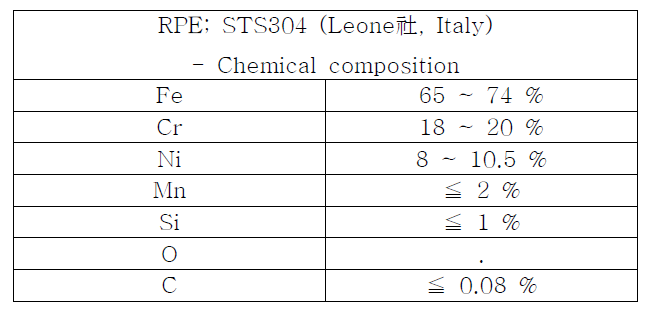 STS304(대조군) 에 대한 화학적 조성 표