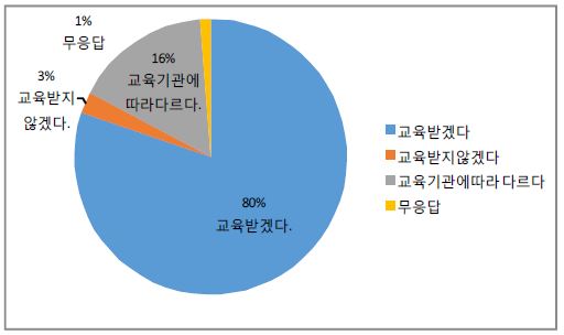 RA 전문가 교육 콘텐츠에 대한 수요