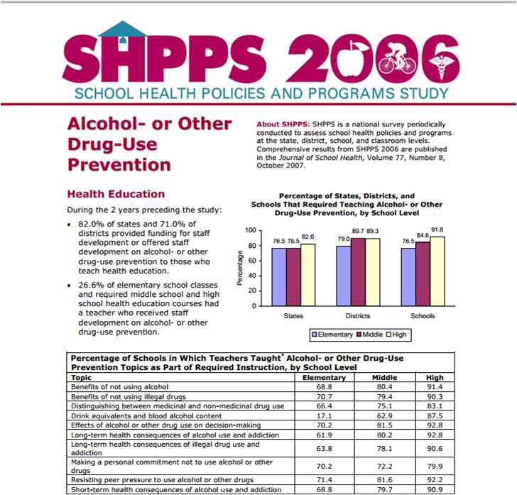 미국 학교보건정책 및 사업실태조사(SHPPS) 47