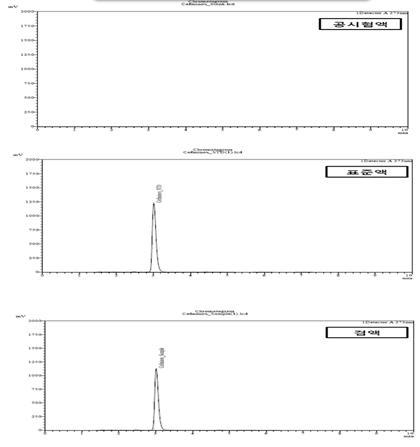 주사용 세프미녹스 나트륨의 크로마토그램
