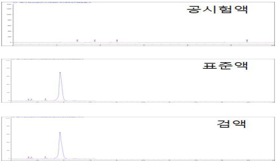 세프미녹스 나트륨 수화물 원료의 크로마토그램