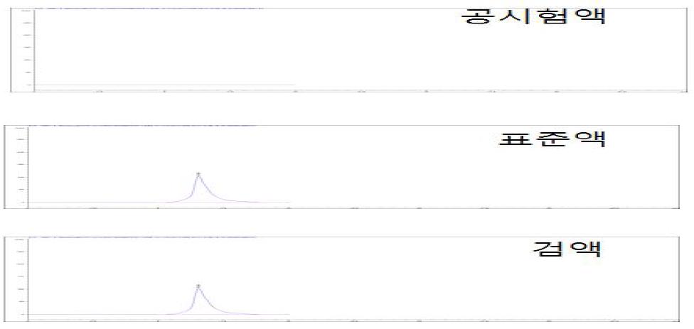 세파트리진 프로필렌 글리콜 원료의 크로마토그램