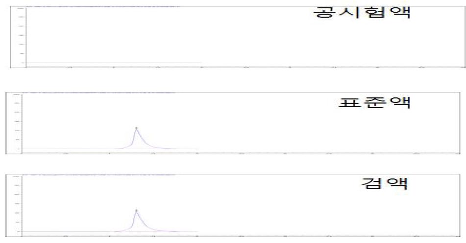 세파트리진 피로필렌 글리콜 캡슐의 크로마토그램