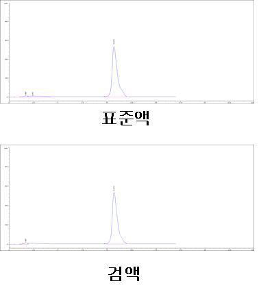 약전 벤자틴 페니실린 G조건에서 크로마토그램