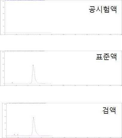 벤자틴 페니실린 G 원료의 크로마토그램