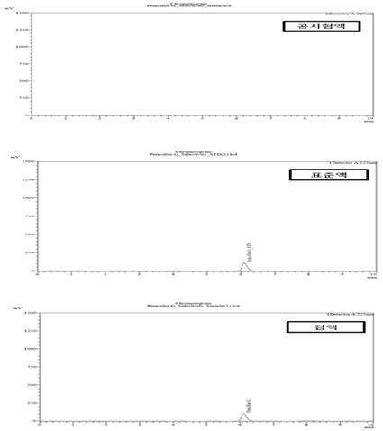 벤자틴 페니실린지 원료의 크로마토그램