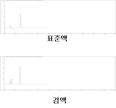 약전 조건하의 바캄피실린 염산염 원료의 크로마토그램