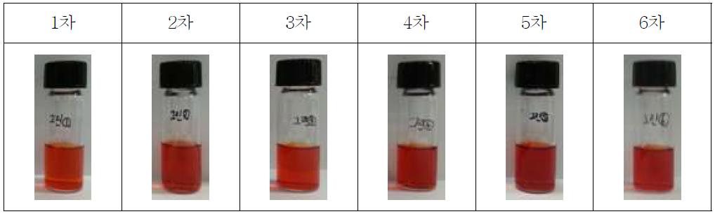 트라닐라스트 개선시험법 화학반응 반복 분석 결과.