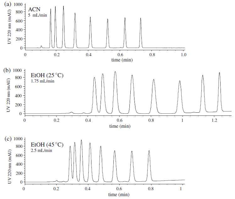 HPLC 분석 시 이동상으로 아세토니트릴과 에탄올을 사용하였을 때의 비교 크로마토그램