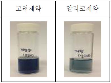 생산, 유통되고 있는 다수의 티로트리신 겔에 대한 개선시험법 화학반응분석 결과