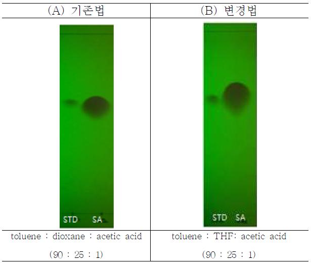 개발된 용매의 화학적 구성에 따른 플루페남산 캡슐의 TLC 패턴