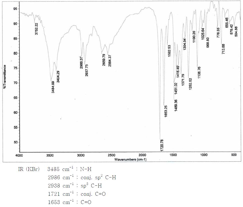 FT-IR spectrum of Alfentanil Hydrochloride