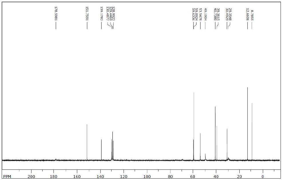 13C-NMR spectrum of Alfentanil Hydrochloride