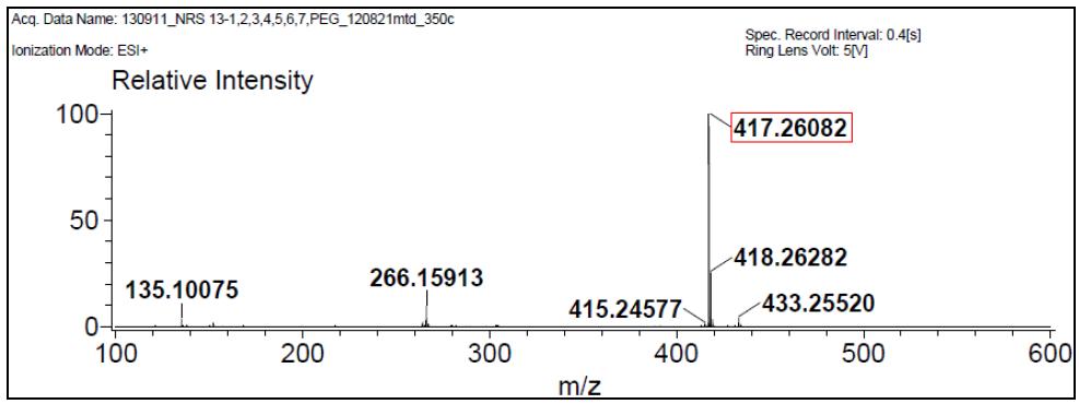 Mass spectrum of Alfentanil Hydrochloride