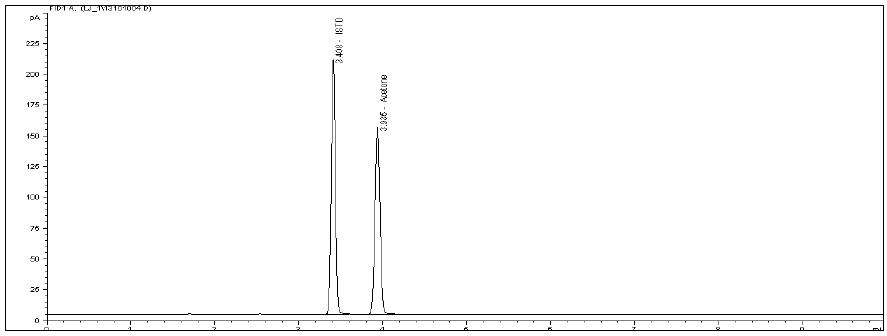 The chromatogram of residual solvents in Acetone standard