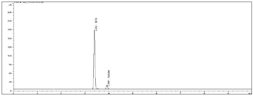 The chromatogram of residual solvents in Alfentanil Hydrochloride sample