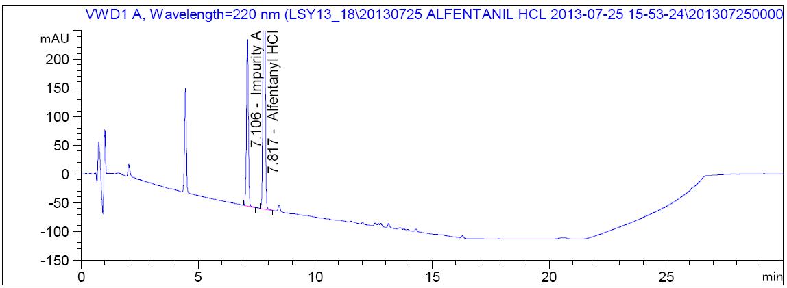 HPLC chromatogram of resolution solution