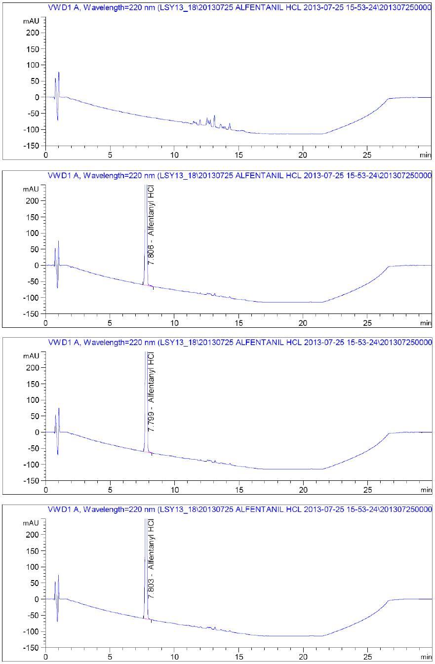 The chromatograms of related substances in Alfentanil Hydrochloride ( Lab.A)