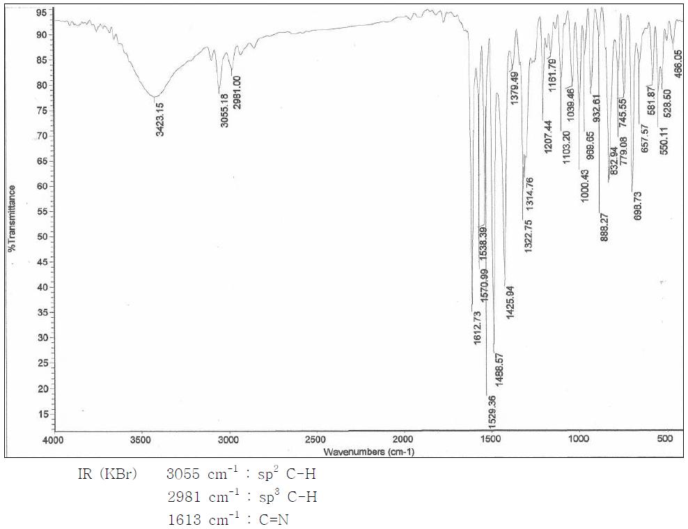 FT-IR spectrum of Alprazolam