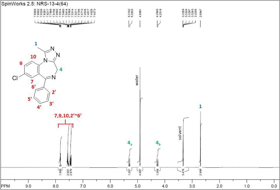 1H-NMR spectrum of Alprazolam