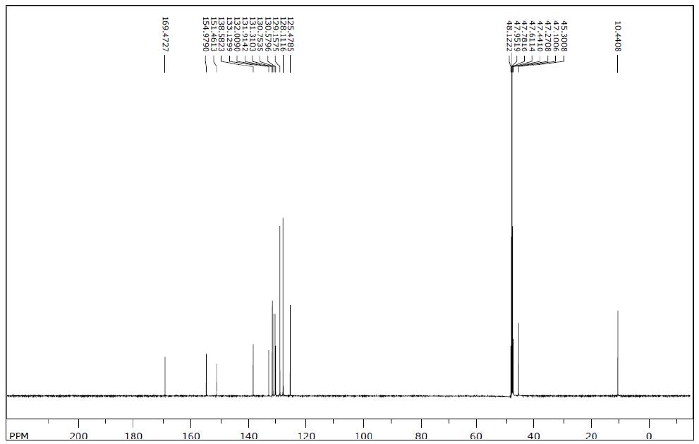 13C-NMR spectrum of Alprazolam