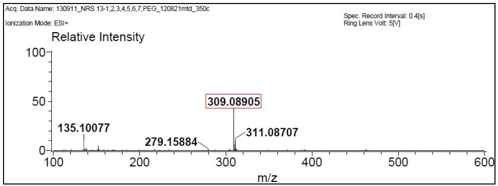 Mass spectrum of Alprazolam