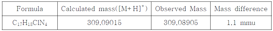 Mass spectrum analysis of Alprazolam