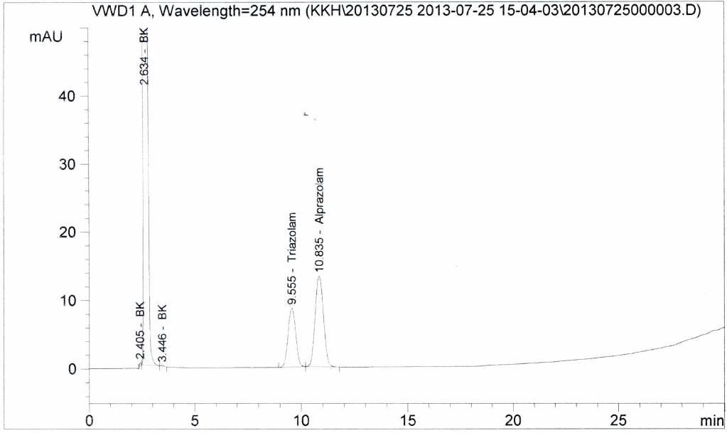 HPLC chromatogram of resolution solution