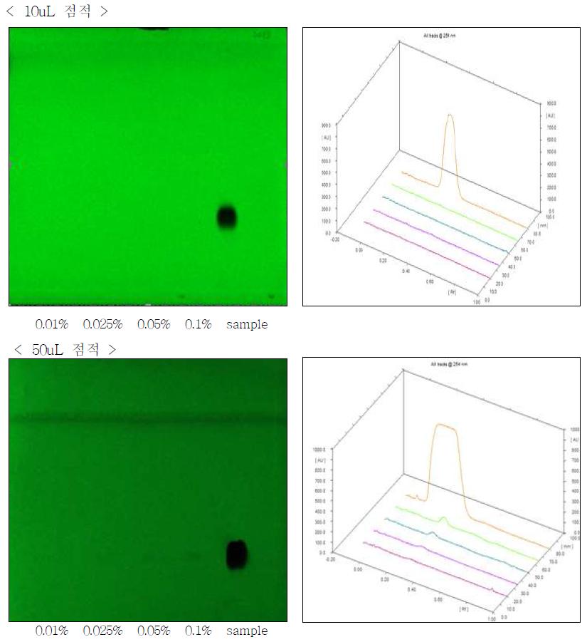 TLC chromatograms of Alprazolam